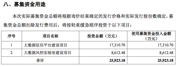 在线配资服务 实控人被调查引火烧身，微众信科中断的IPO之路能否重启？
